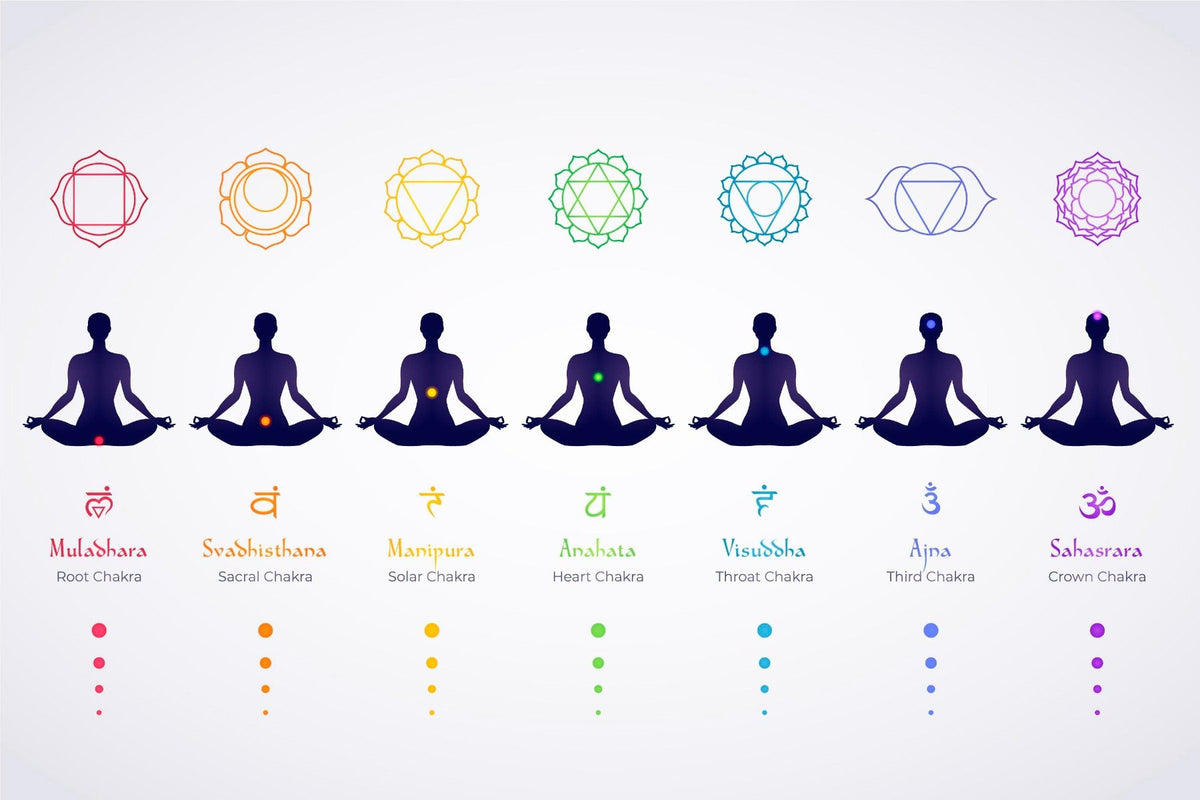 Meditation Body Chakras Wallpaper Mural in your room