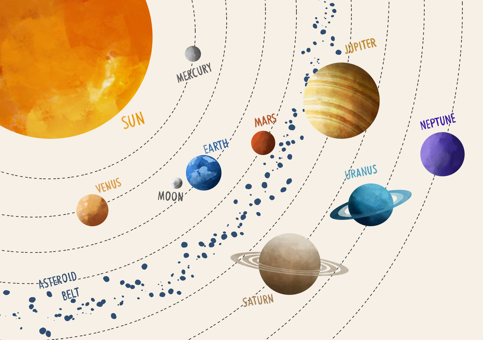 Solar System Wall Art Wall Mural